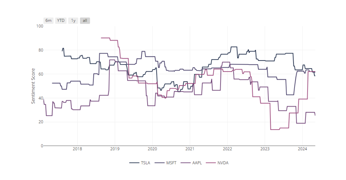 Sentiment Analysis