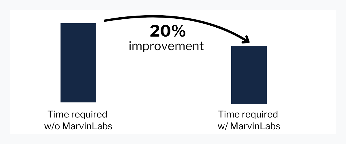 Cut Research Costs by 20% While Boosting Efficiency and Quality