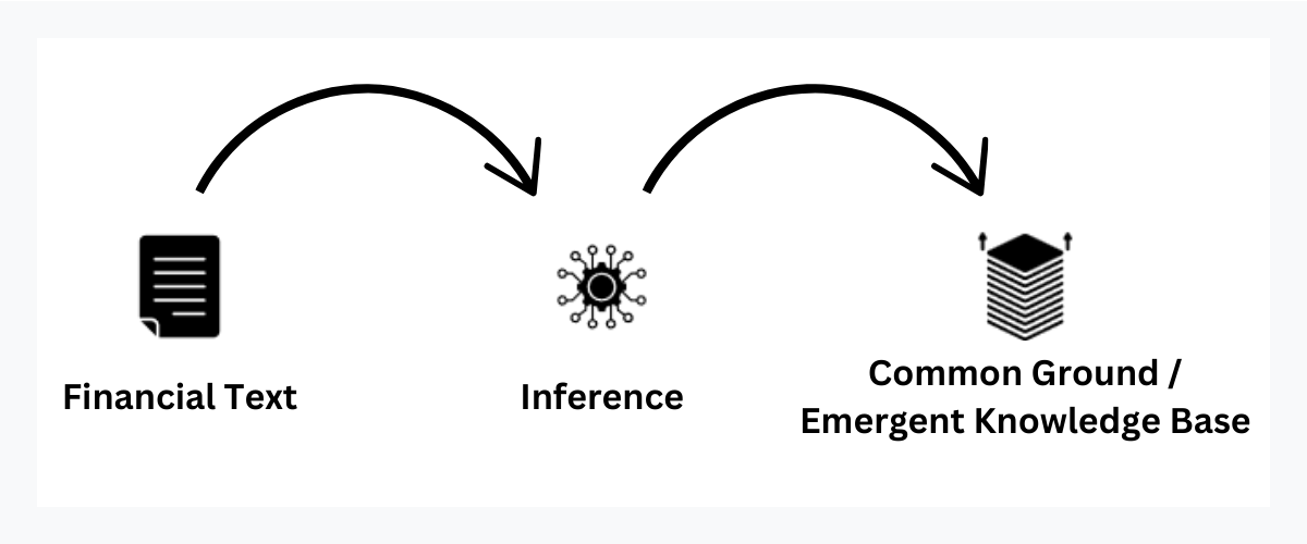 Cutting-Edge AI to Enhance Your Alpha and Give You a Competitive Edge