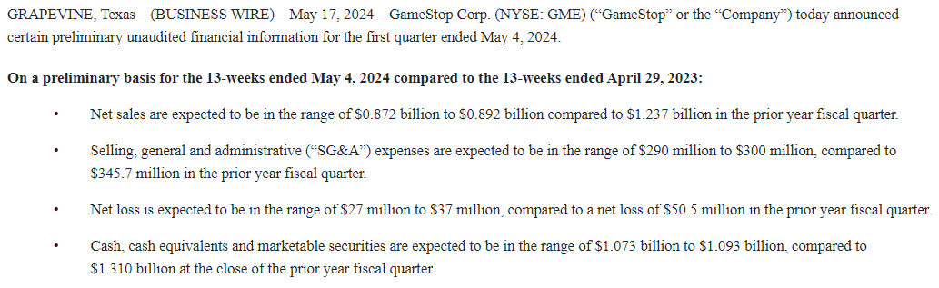 GameStop has not been hosting earnings calls since late 2022